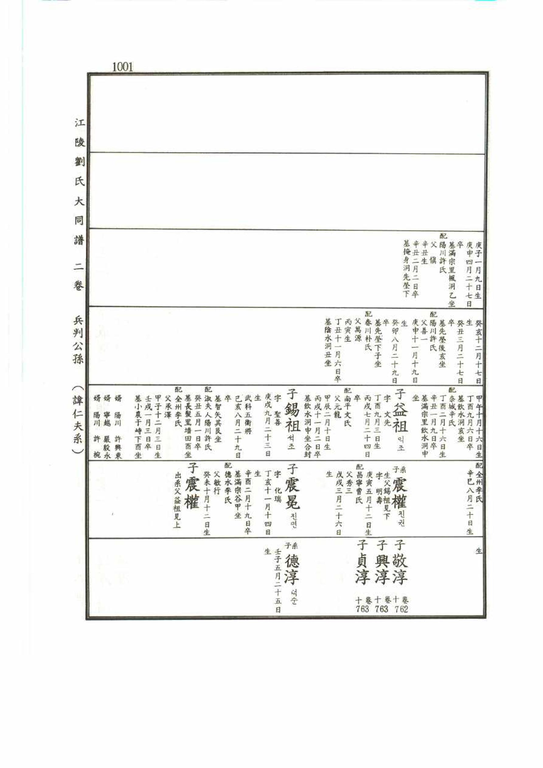 강릉유씨대동보2권 1001페이지
