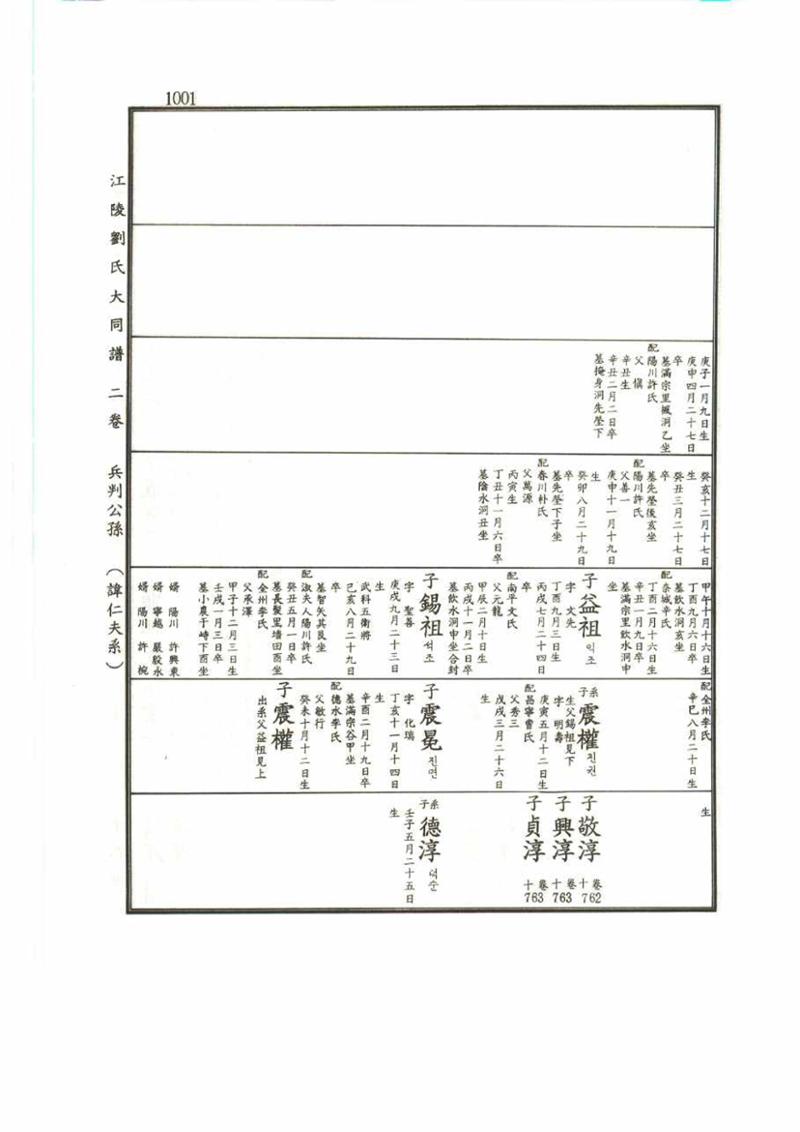 강릉유씨대동보2권 1001페이지