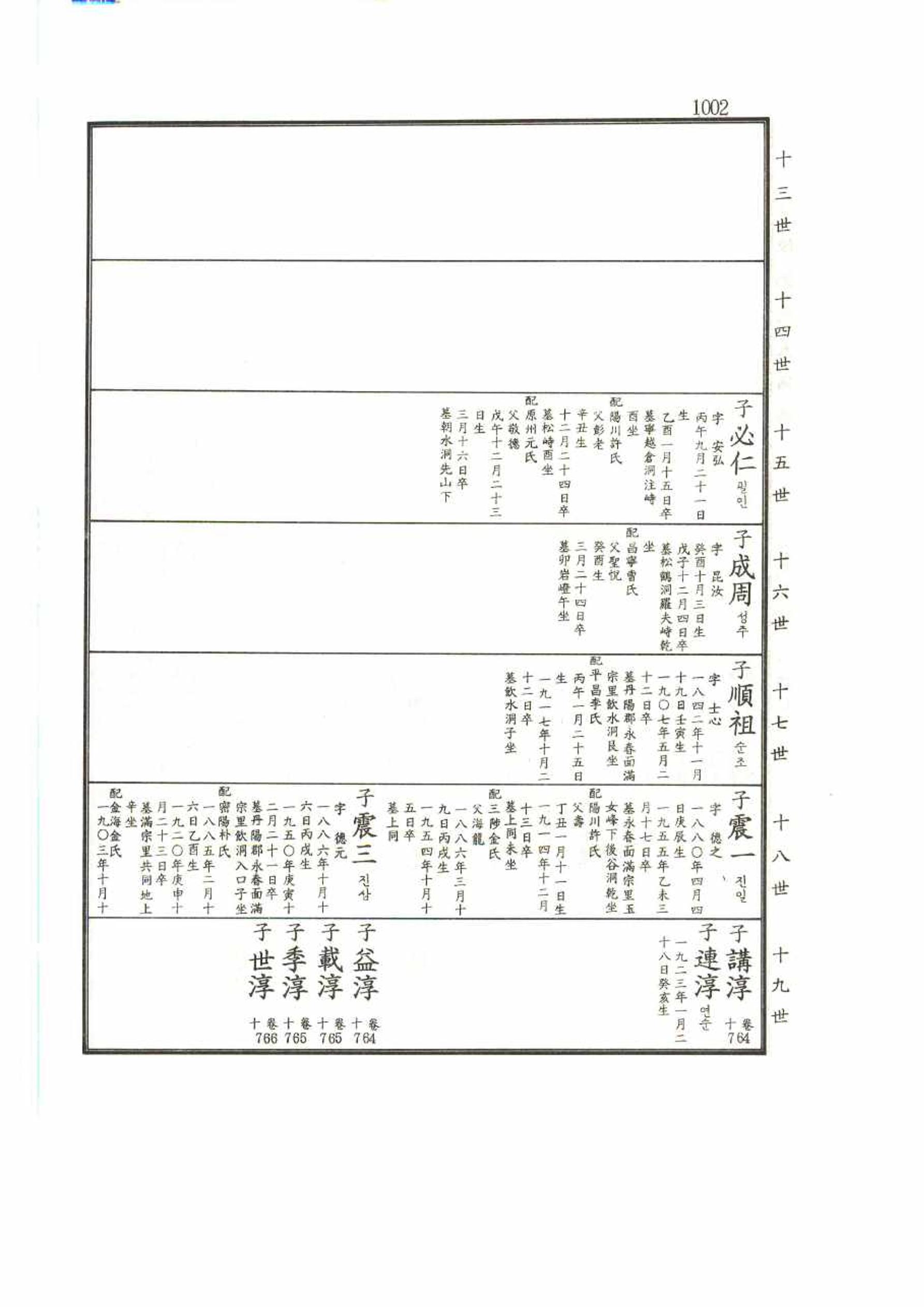강릉유씨대동보2권 1002페이지