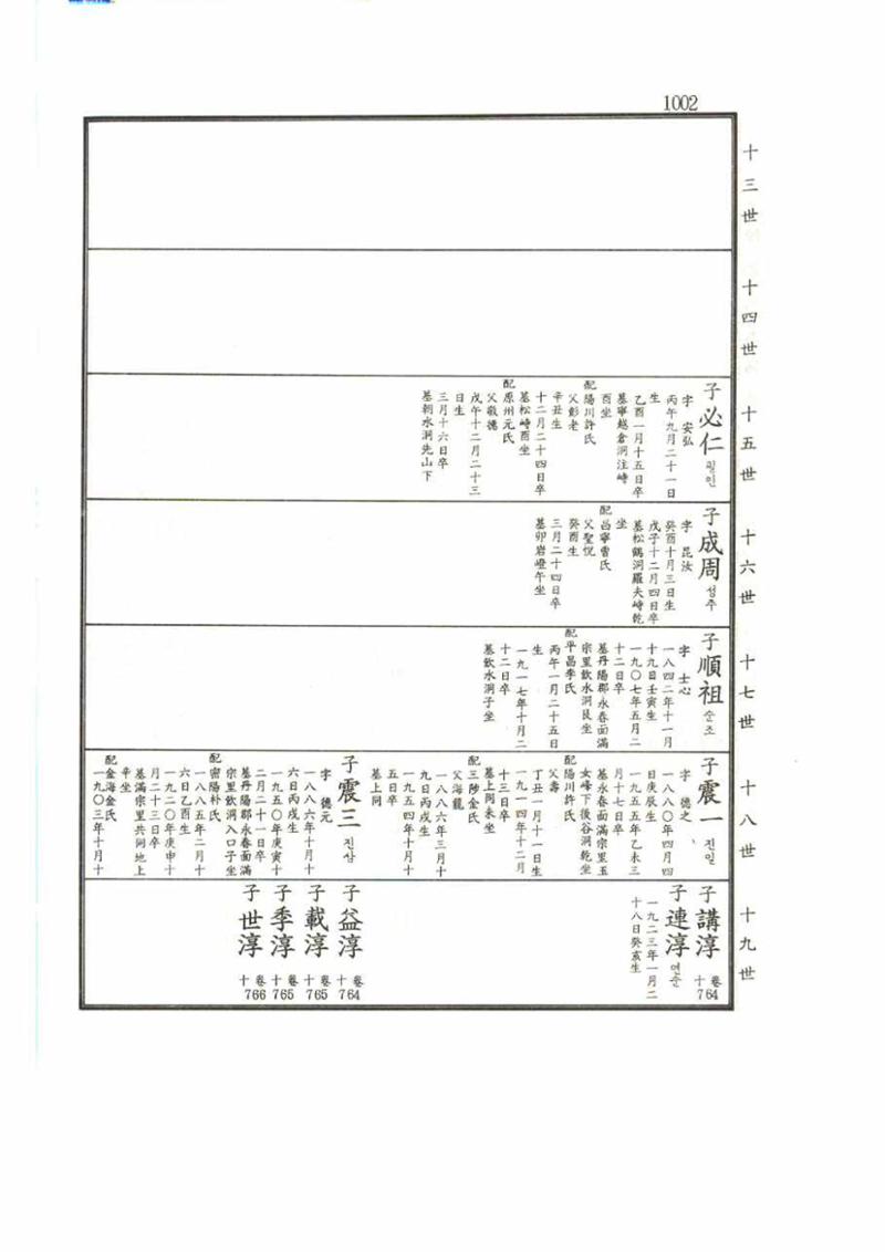 강릉유씨대동보2권 1002페이지