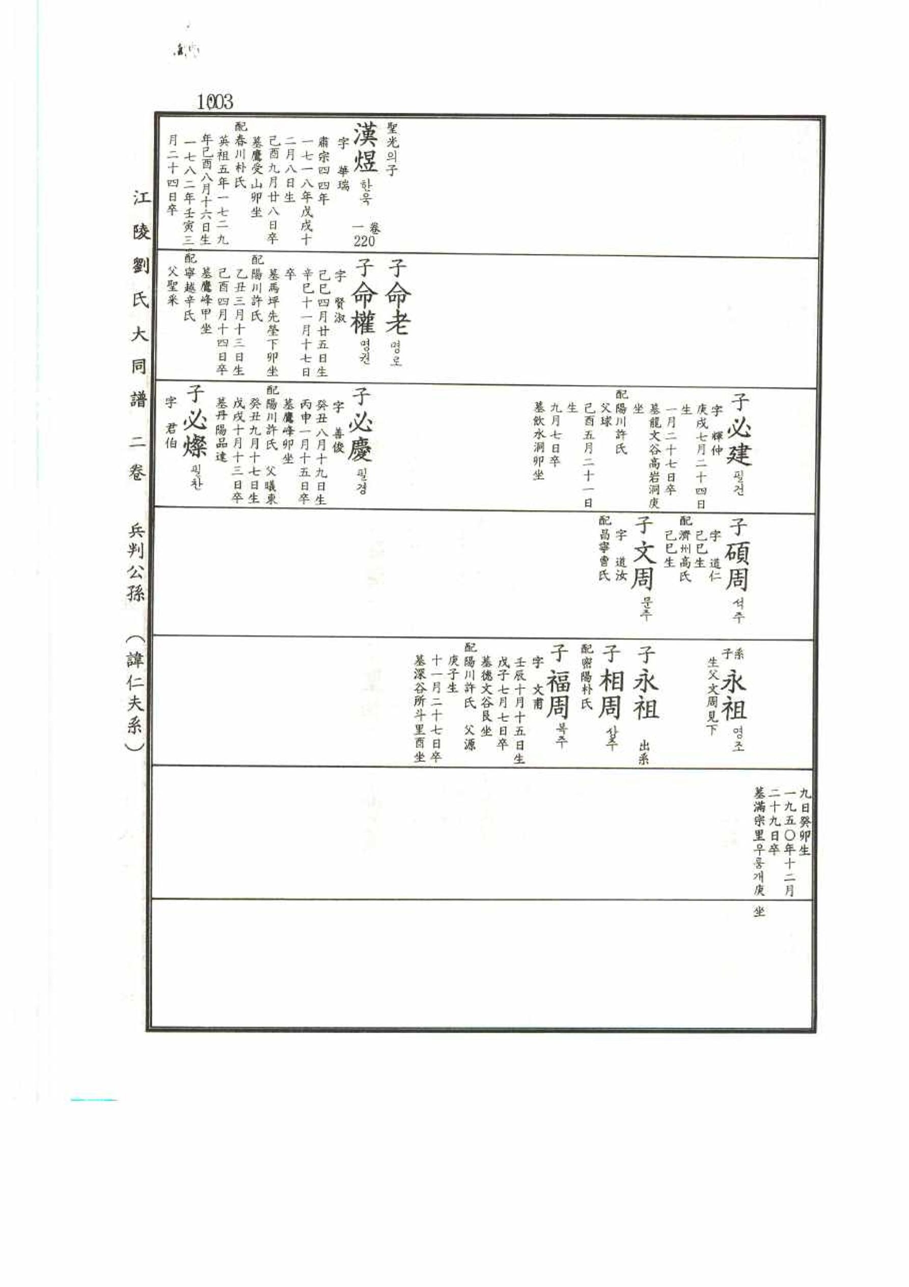 강릉유씨대동보2권 1003페이지