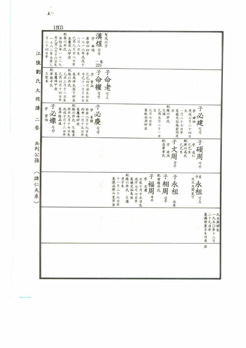 강릉유씨대동보2권 1003페이지
