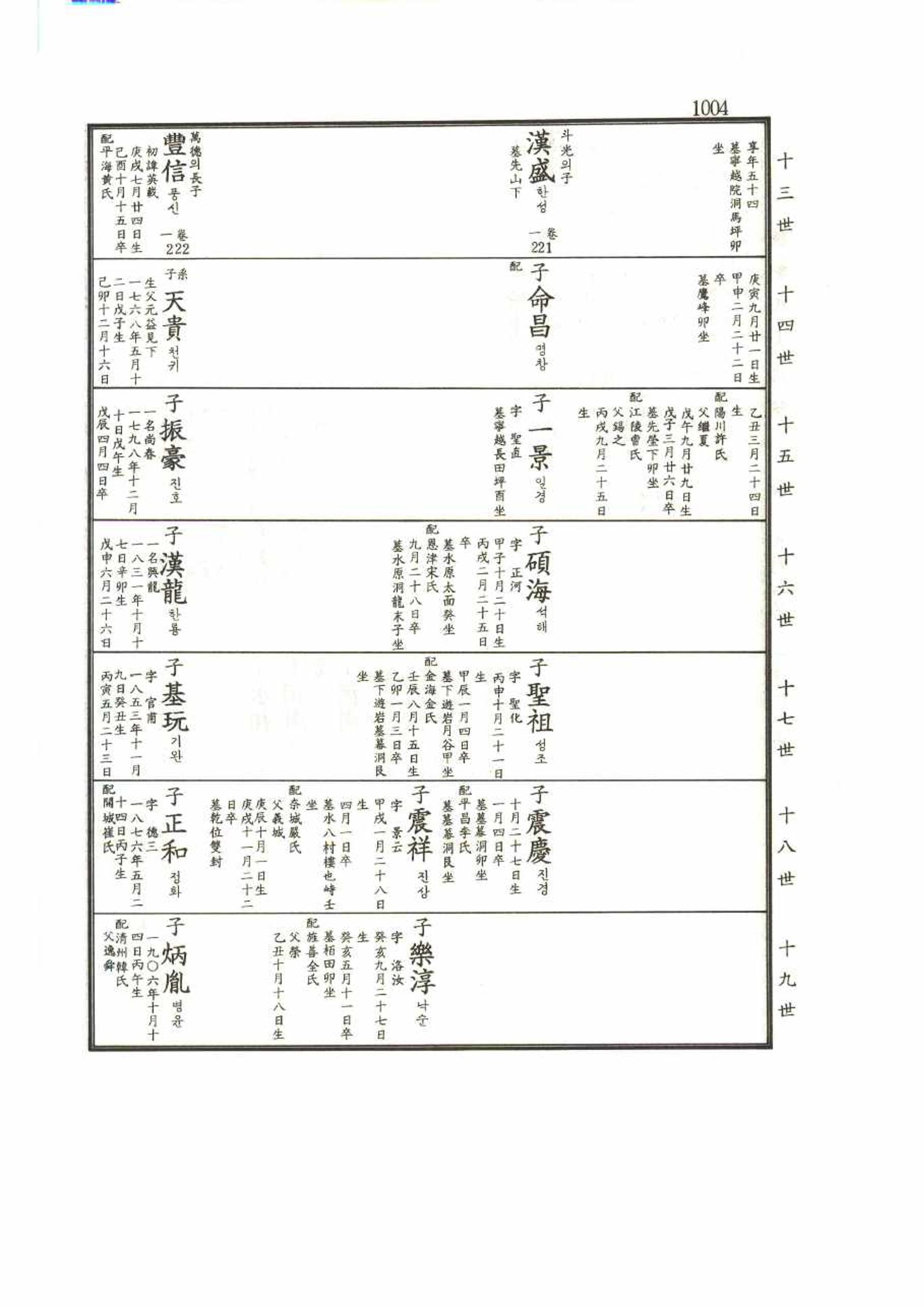 강릉유씨대동보2권 1004페이지