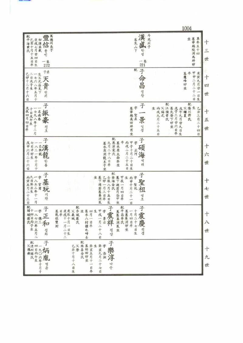 강릉유씨대동보2권 1004페이지