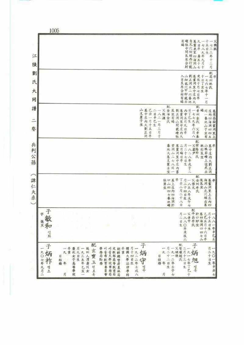 강릉유씨대동보2권 1005페이지