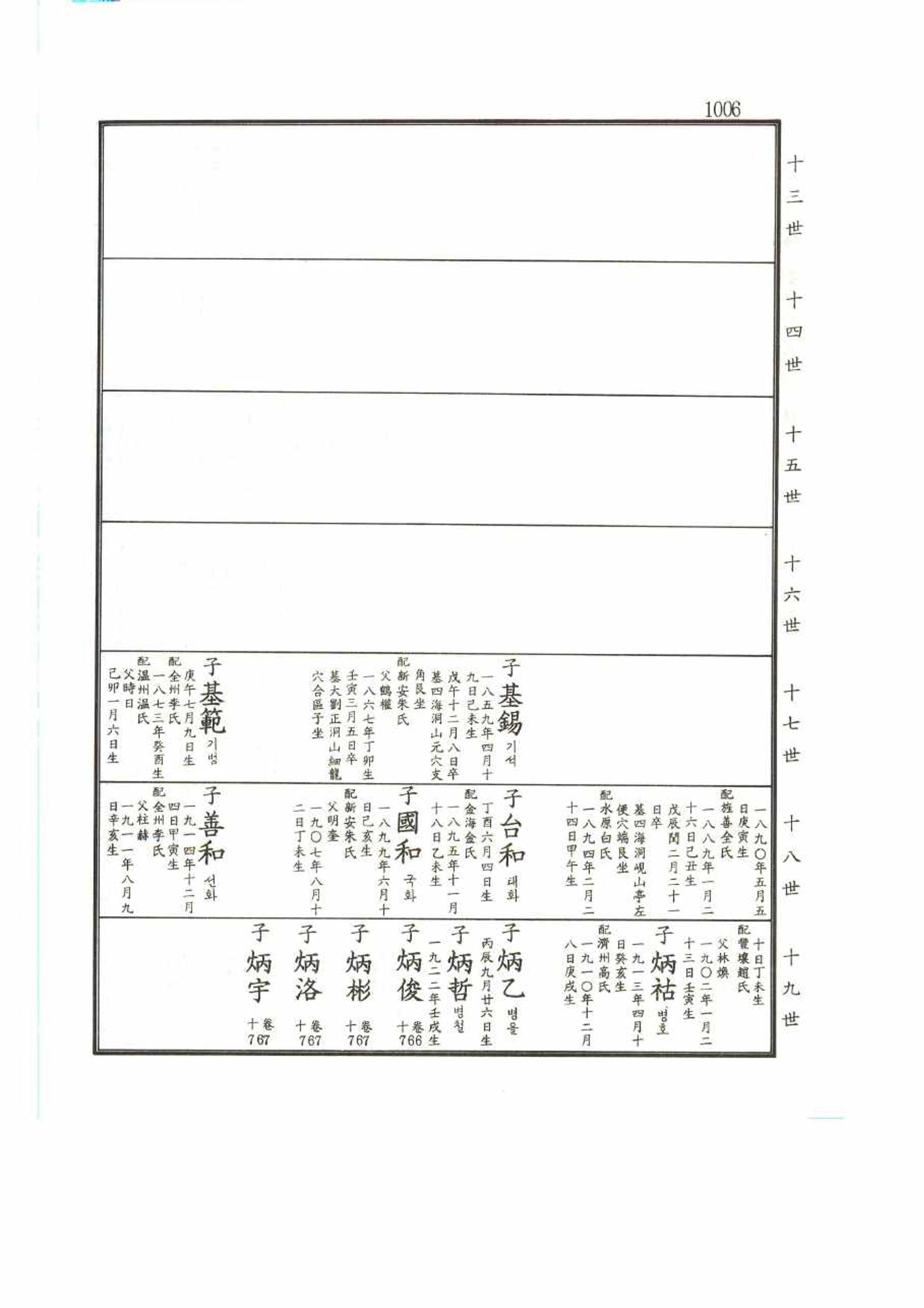 강릉유씨대동보2권 1006페이지