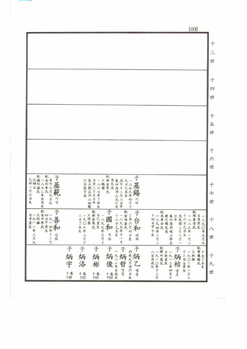 강릉유씨대동보2권 1006페이지
