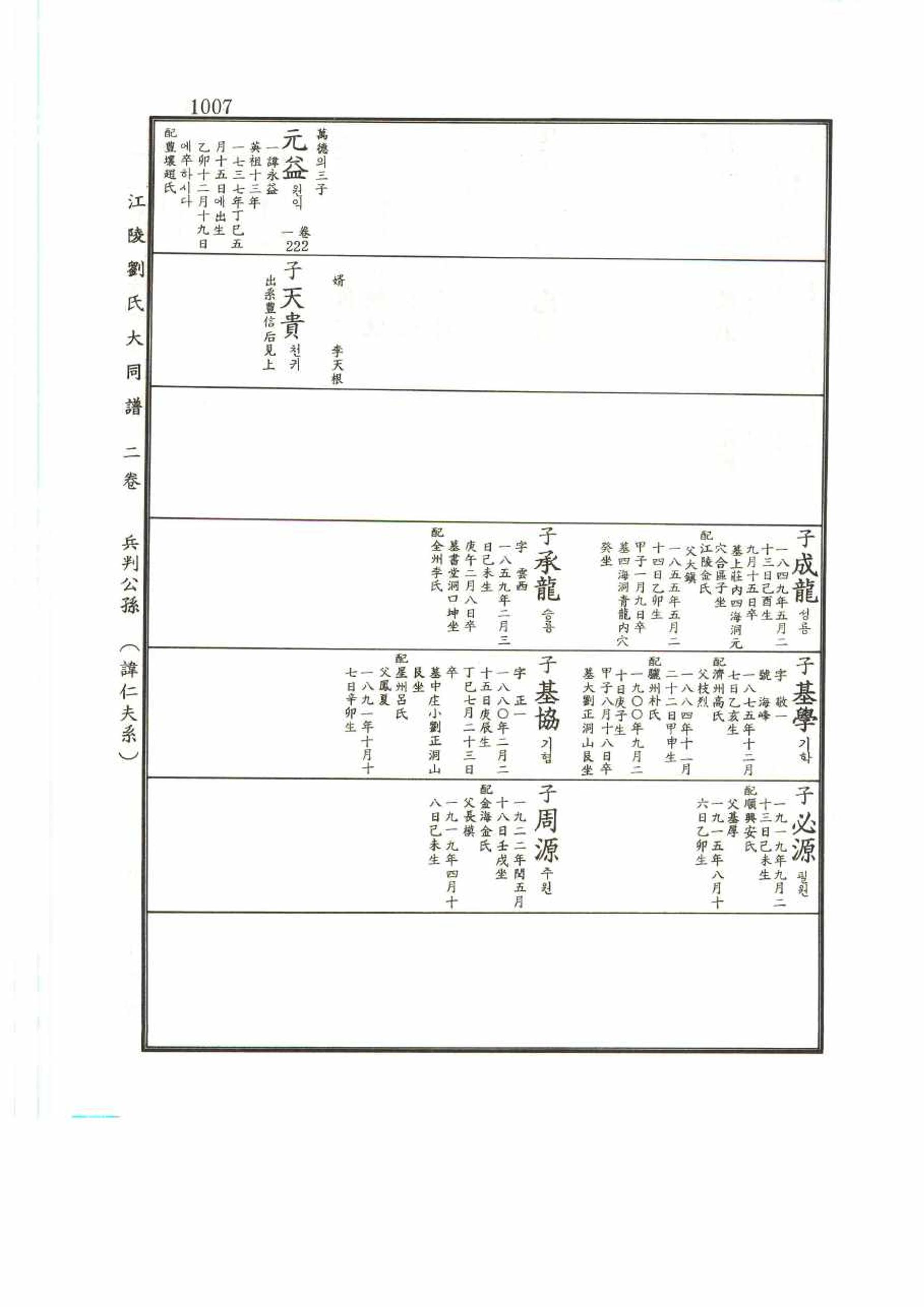 강릉유씨대동보2권 1007페이지