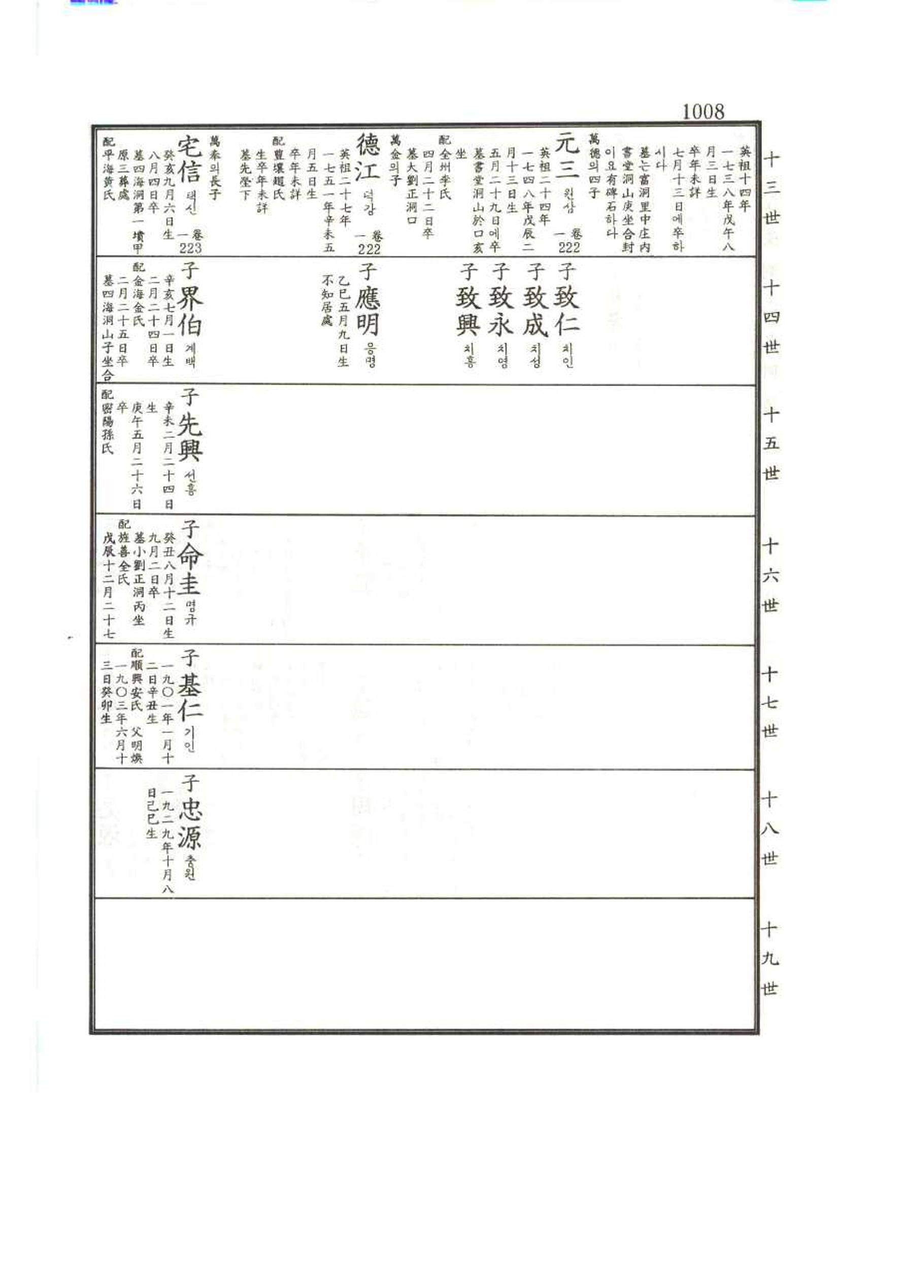 강릉유씨대동보2권 1008페이지