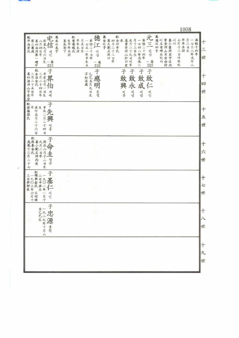 강릉유씨대동보2권 1008페이지
