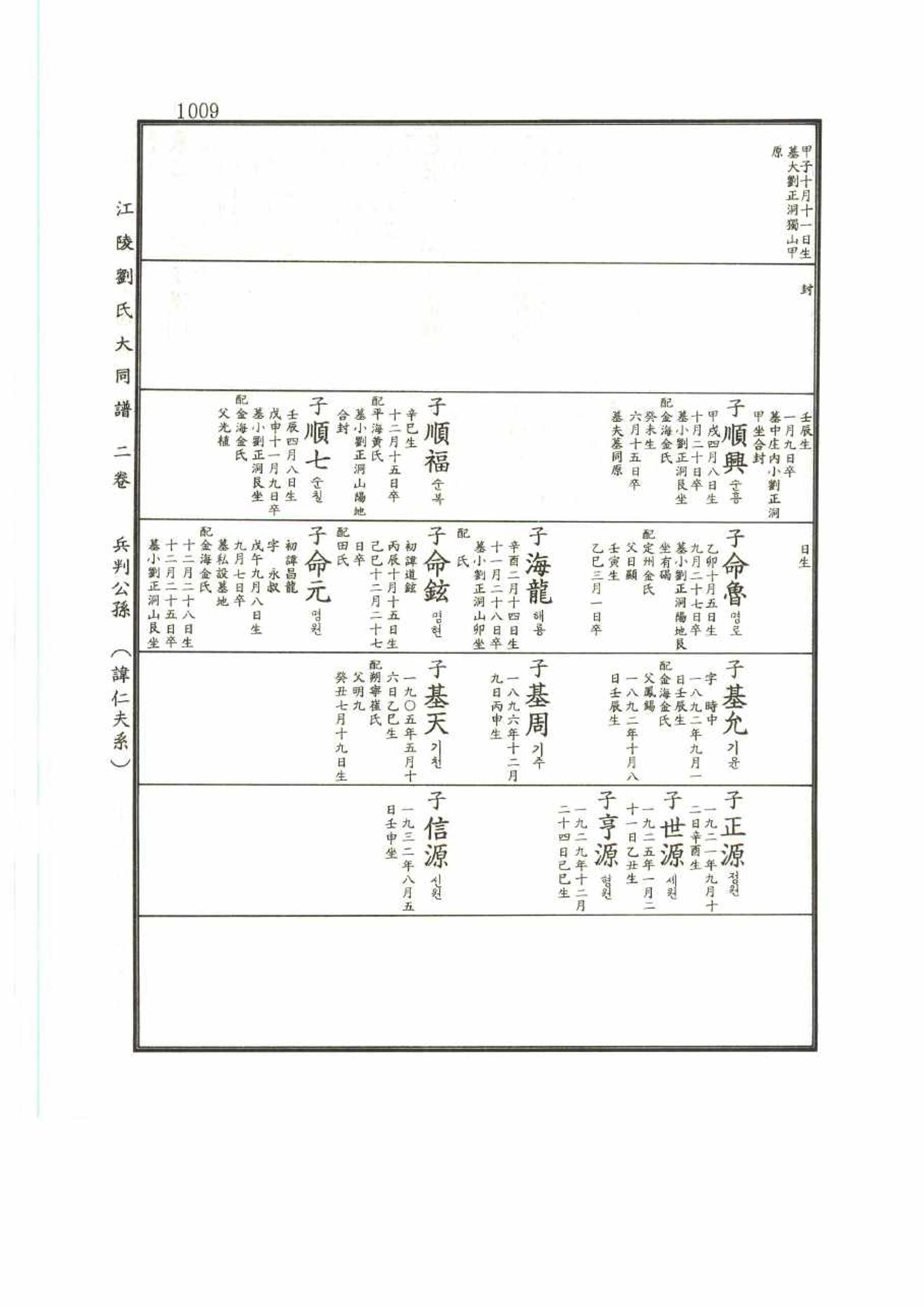 강릉유씨대동보2권 1009페이지