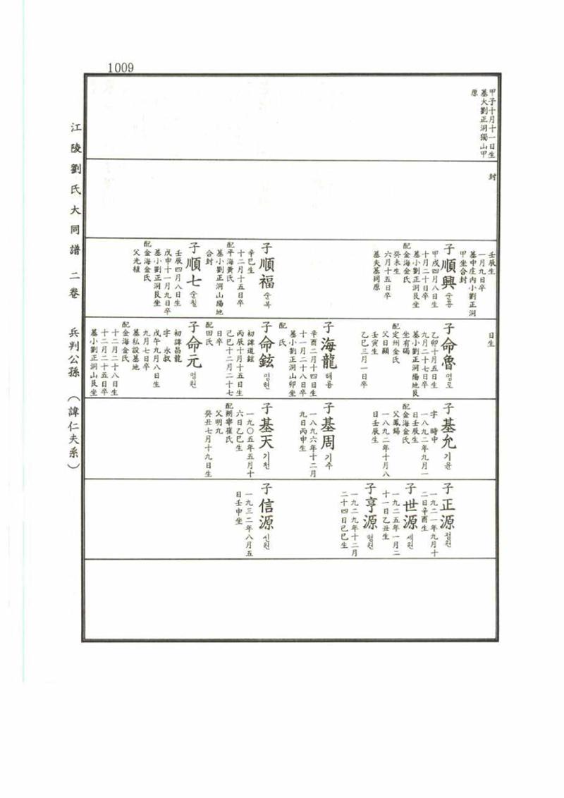 강릉유씨대동보2권 1009페이지