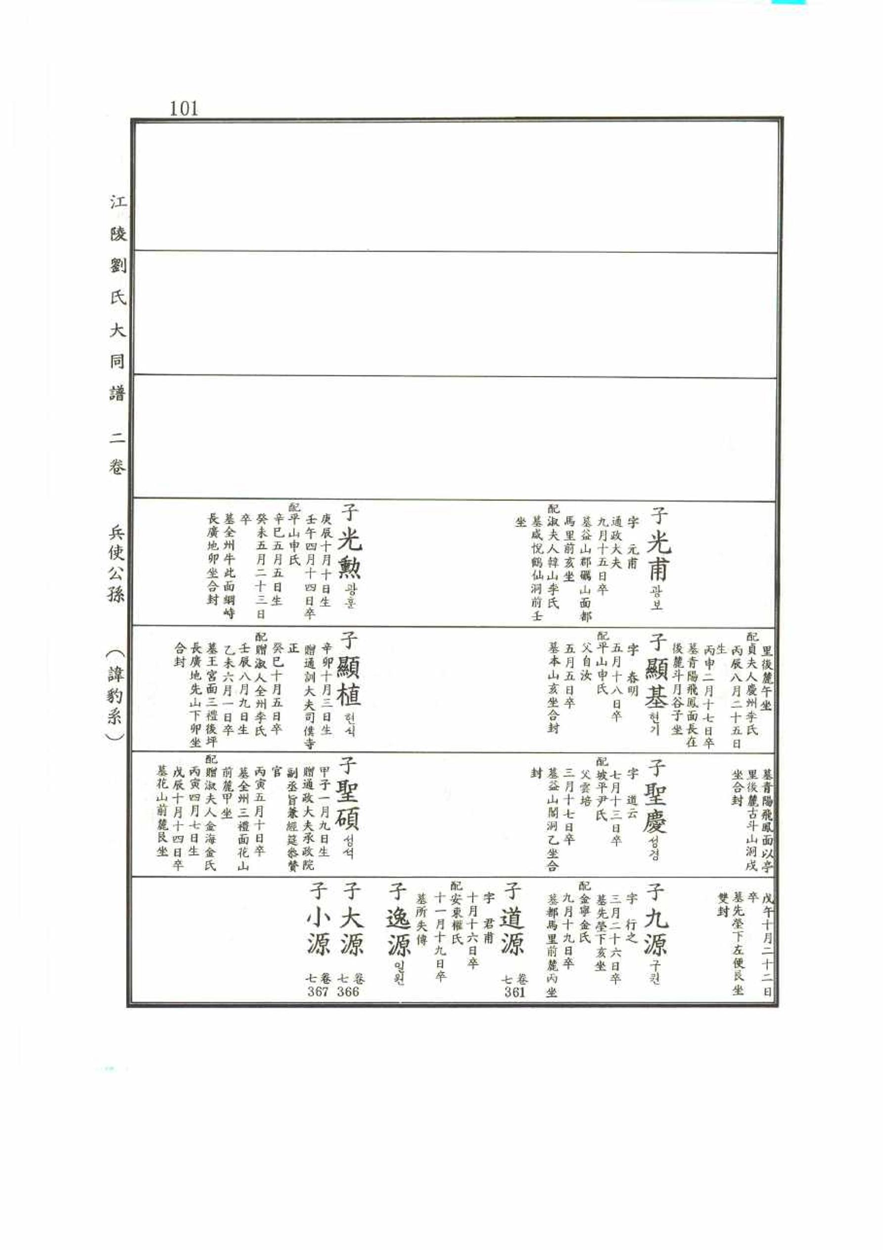 강릉유씨대동보2권 101페이지