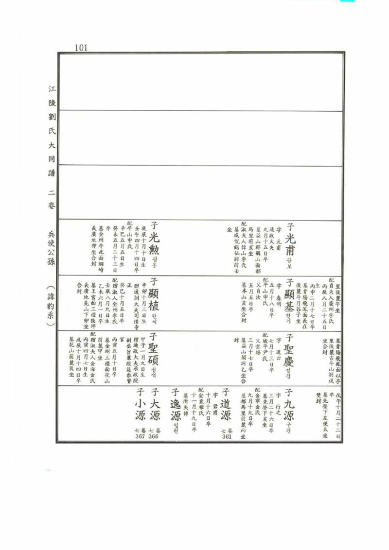 강릉유씨대동보2권 101페이지