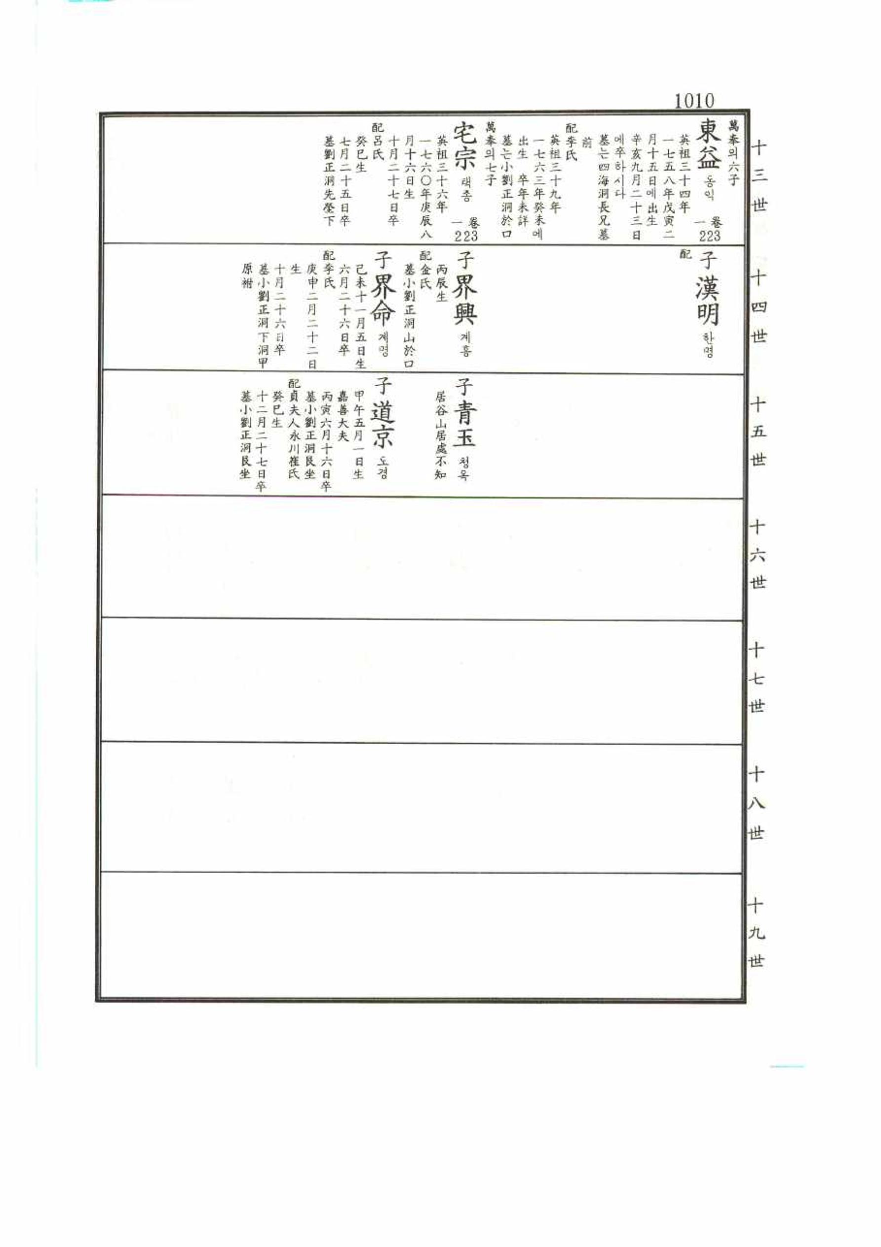 강릉유씨대동보2권 1010페이지