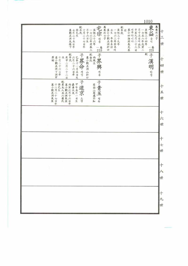 강릉유씨대동보2권 1010페이지