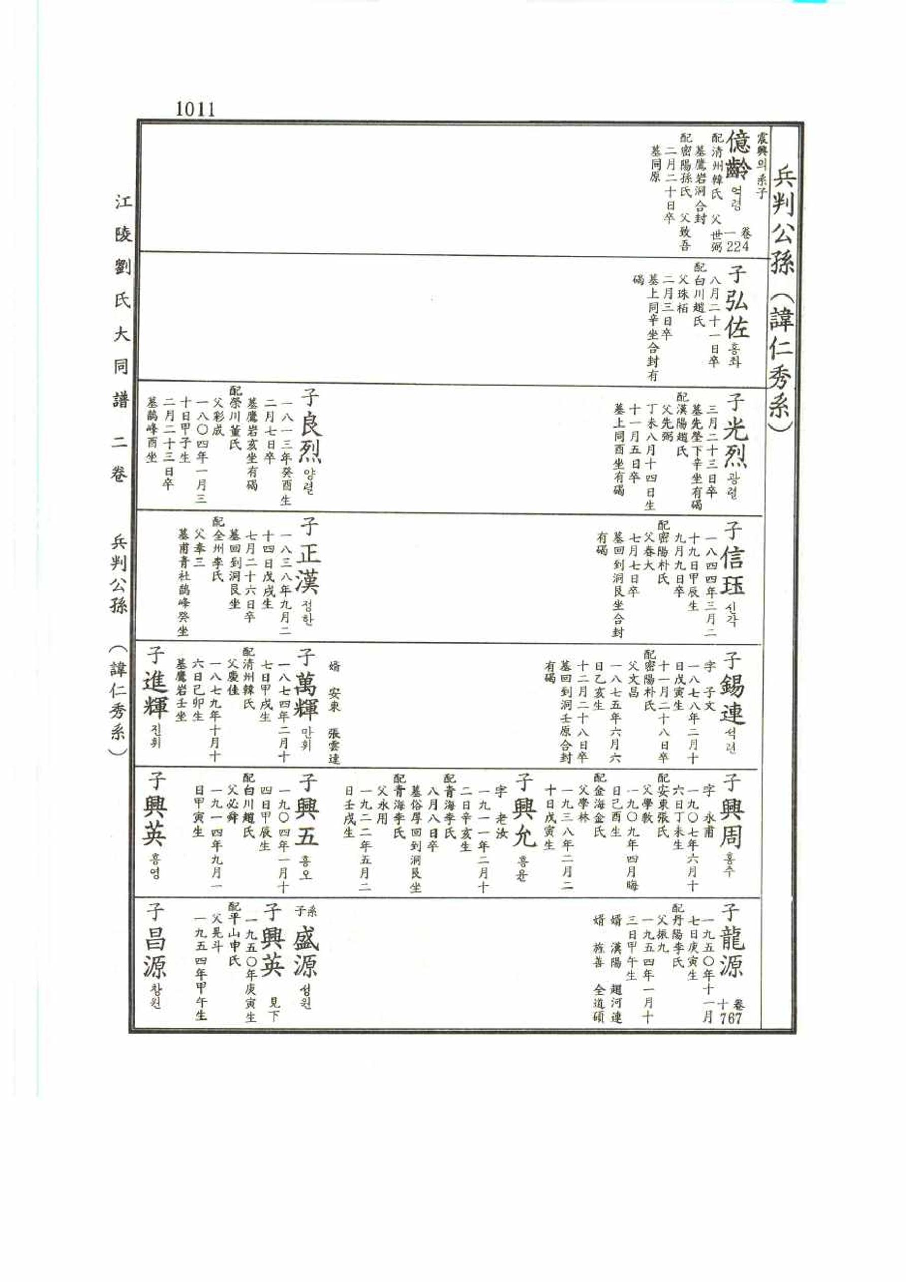 강릉유씨대동보2권 1011페이지