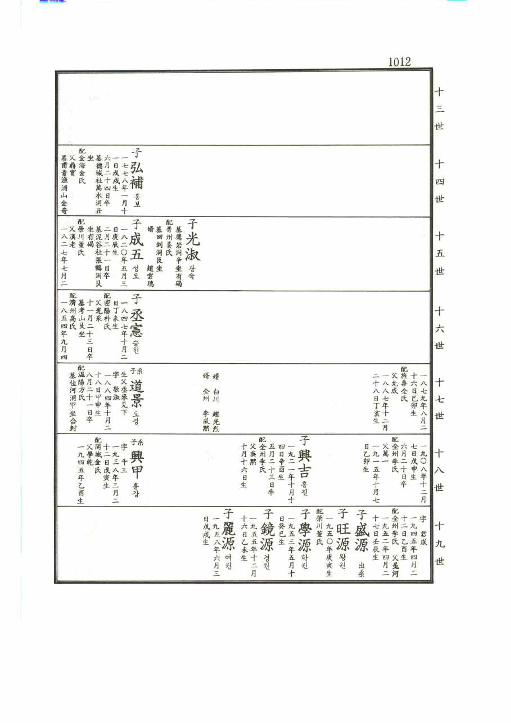 강릉유씨대동보2권 1012페이지