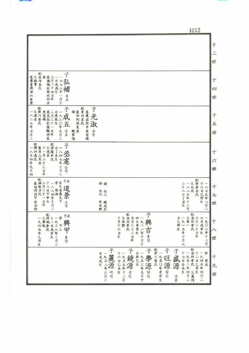 강릉유씨대동보2권 1012페이지