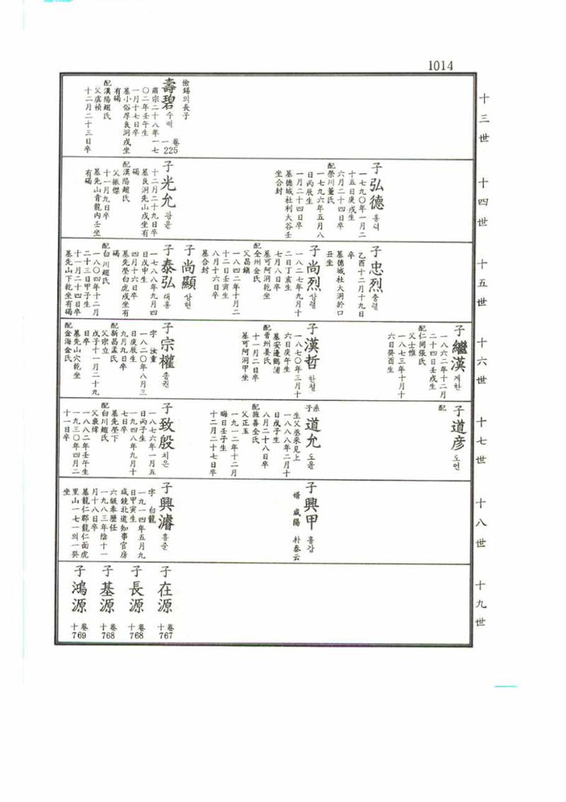 강릉유씨대동보2권 1014페이지