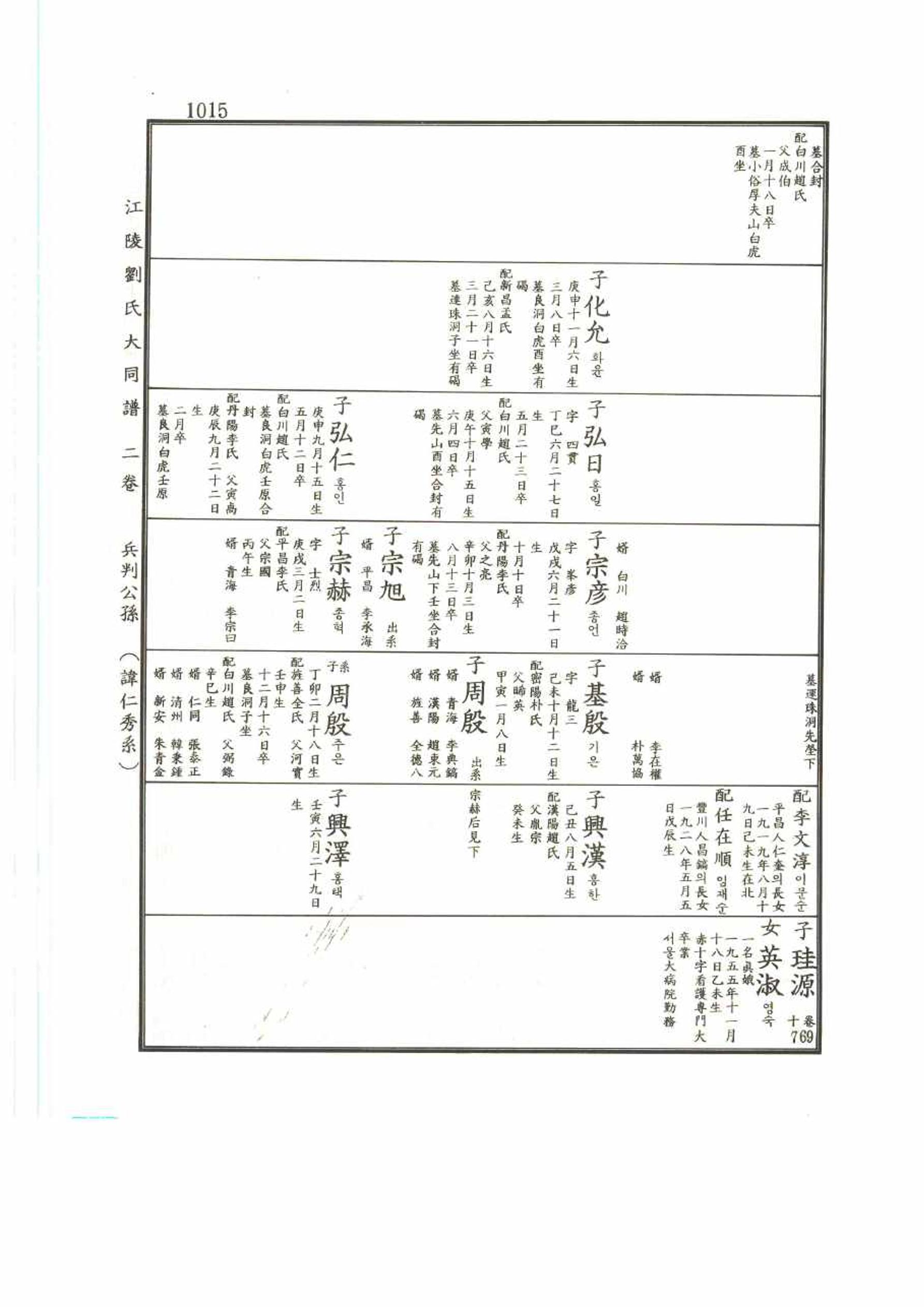 강릉유씨대동보2권 1015페이지
