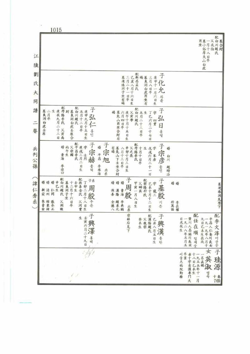 강릉유씨대동보2권 1015페이지