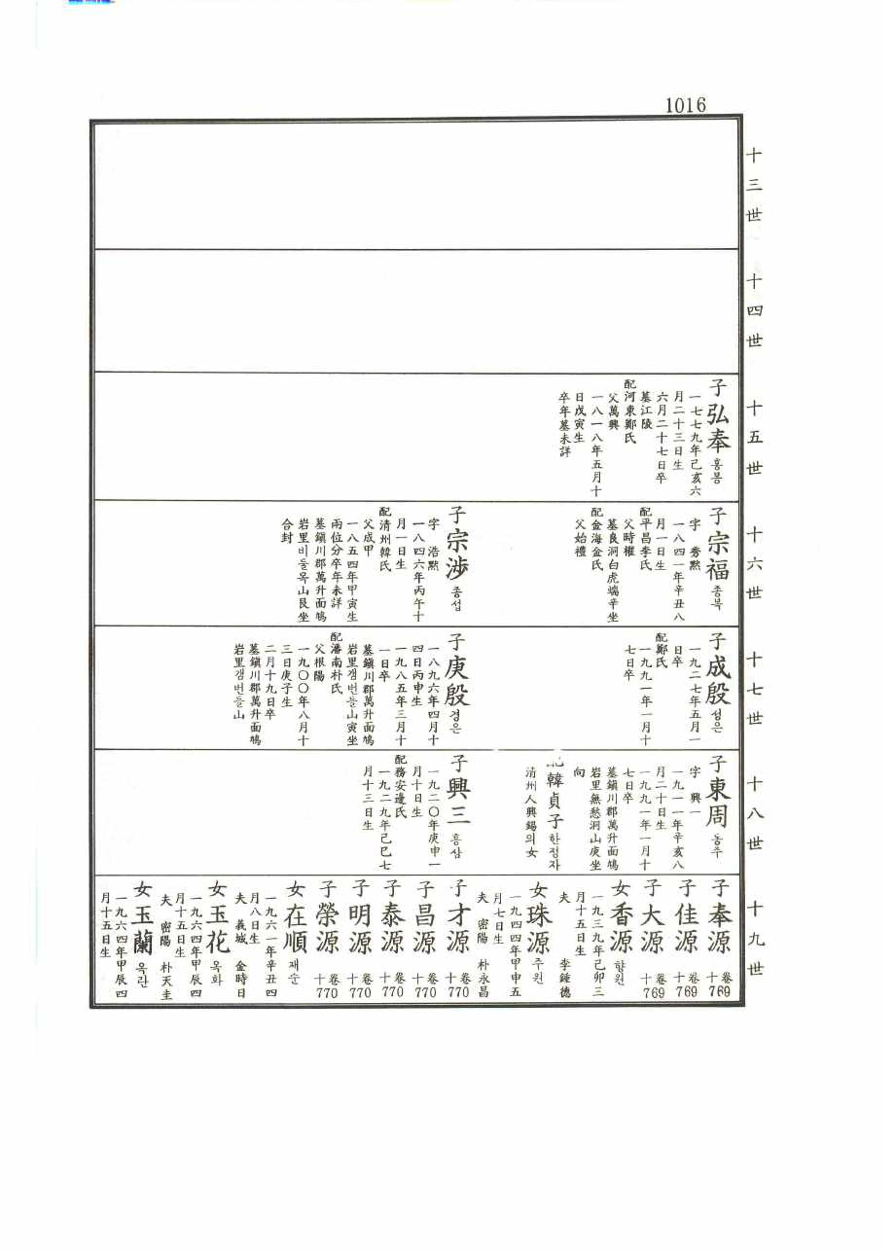 강릉유씨대동보2권 1016페이지