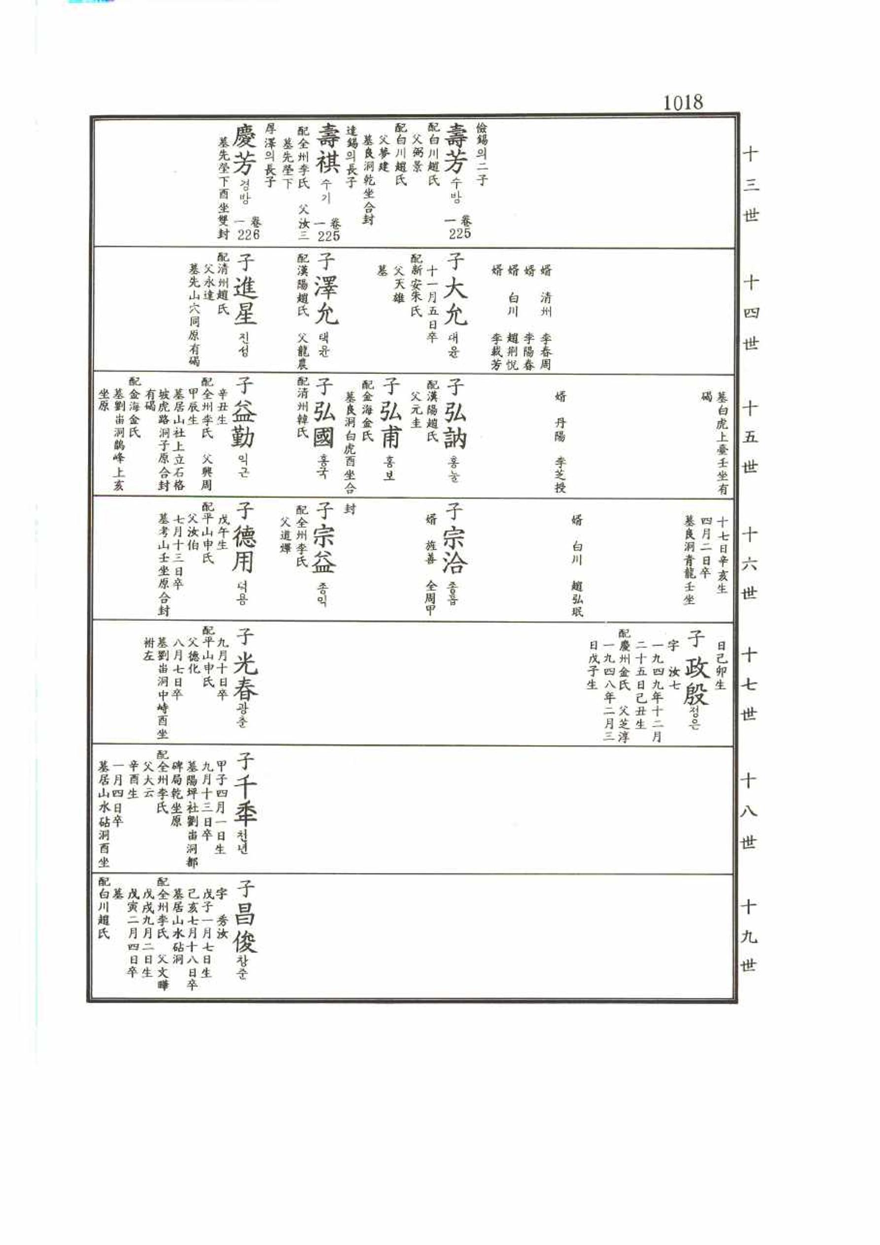 강릉유씨대동보2권 1018페이지
