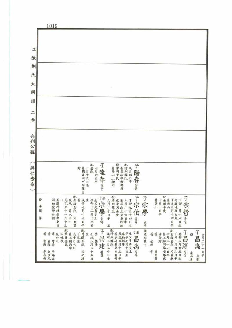 강릉유씨대동보2권 1019페이지
