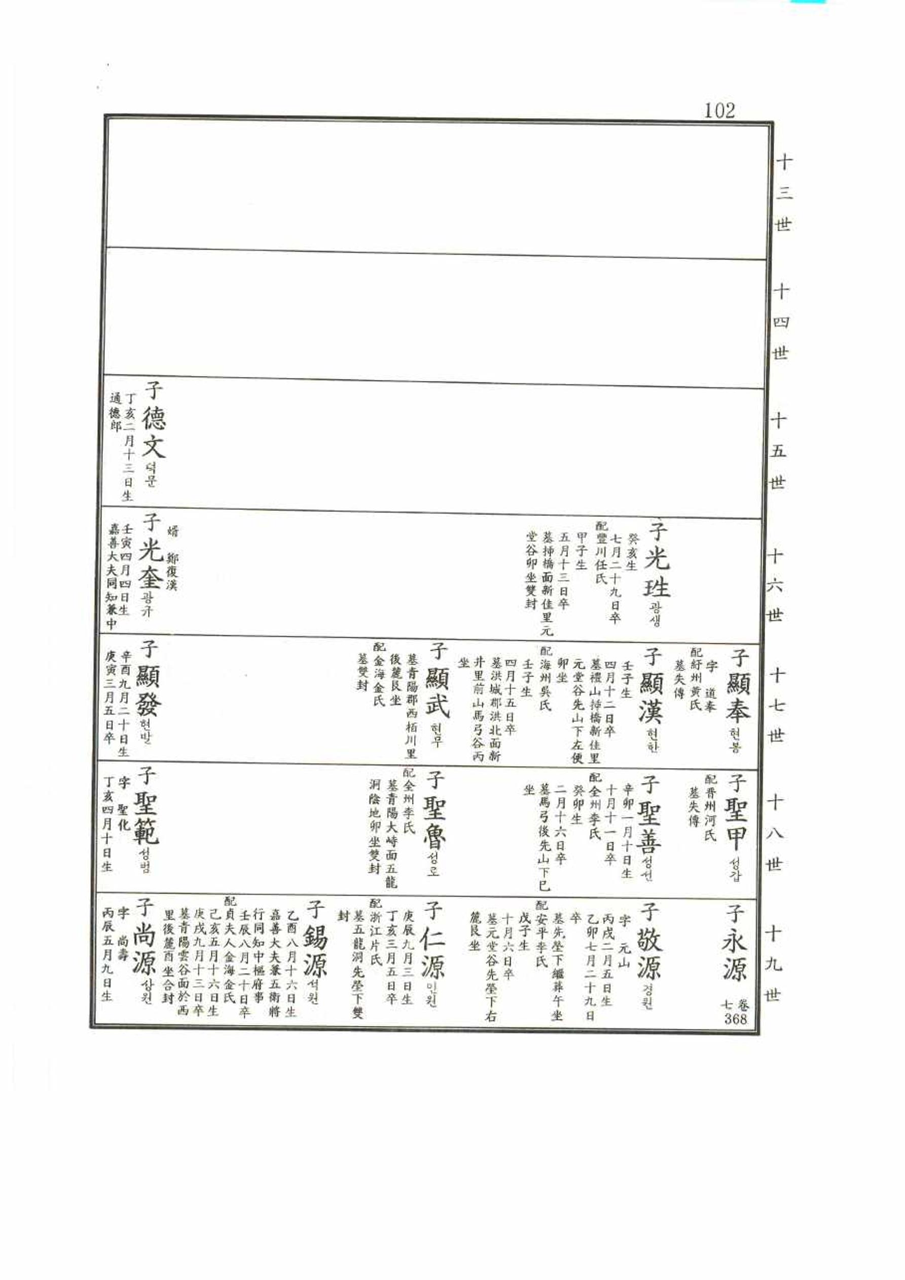 강릉유씨대동보2권 102페이지