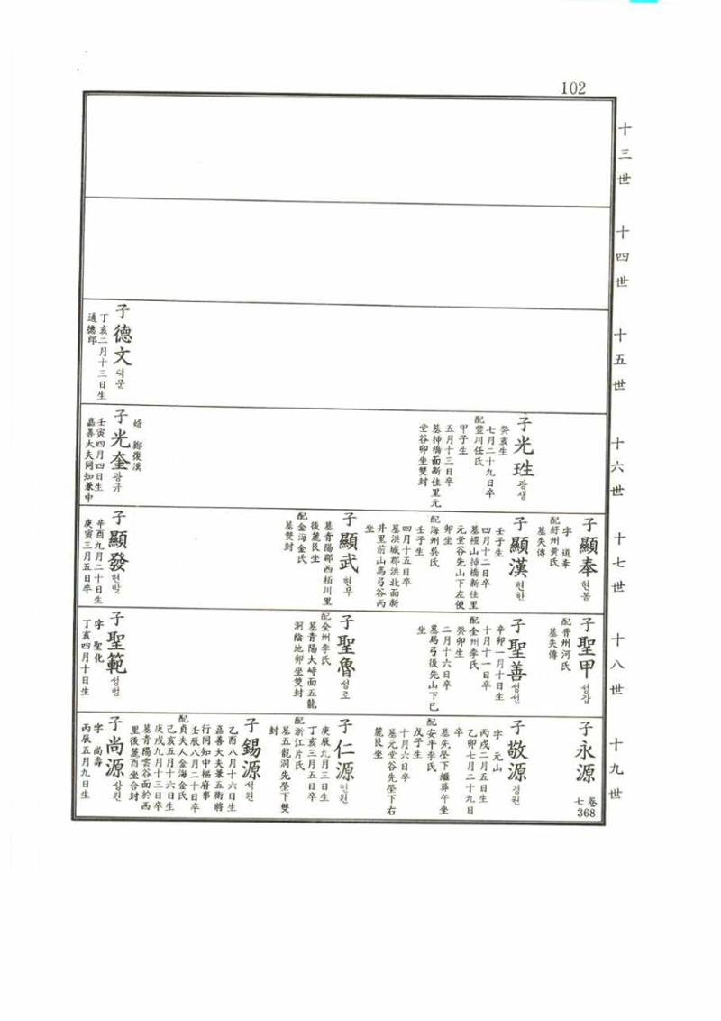 강릉유씨대동보2권 102페이지