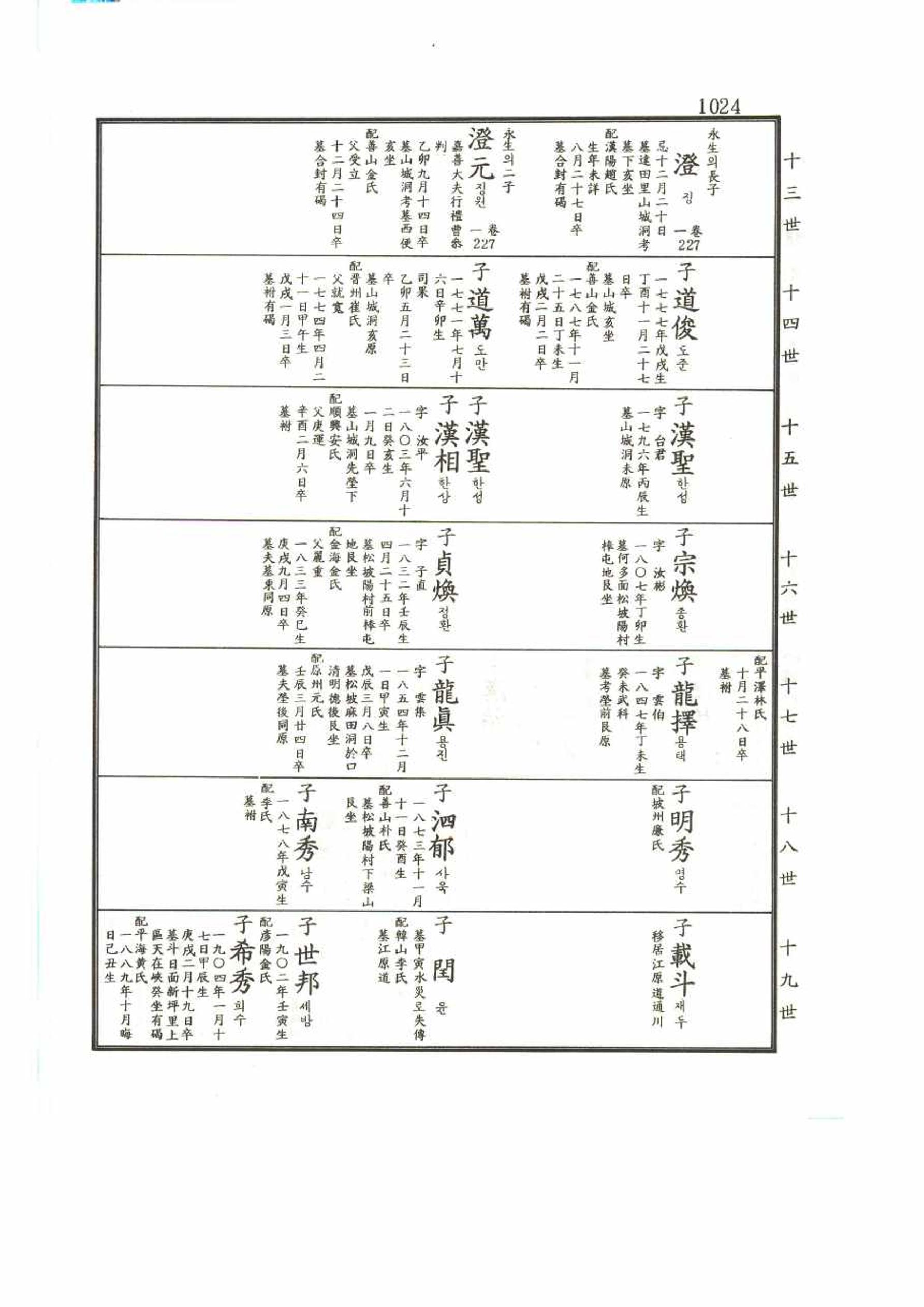 강릉유씨대동보2권 1024페이지