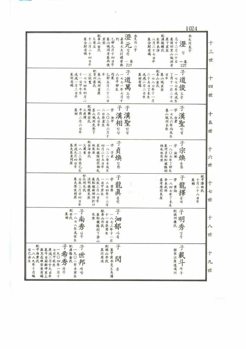 강릉유씨대동보2권 1024페이지