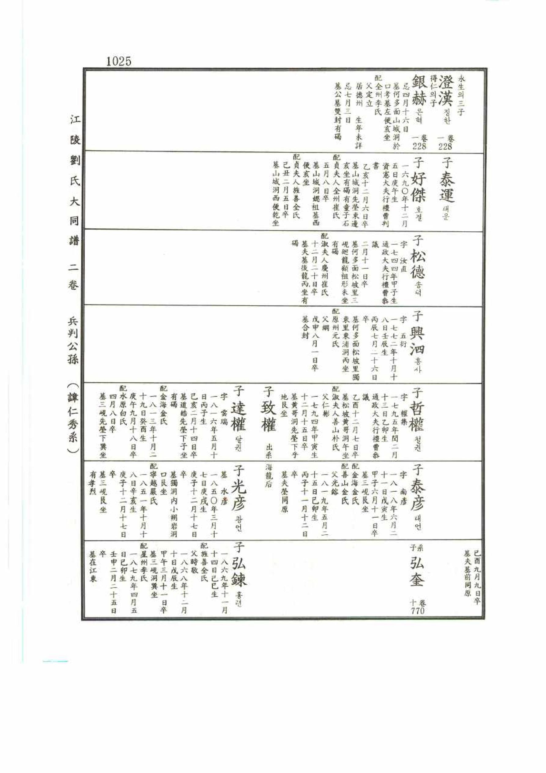 강릉유씨대동보2권 1025페이지