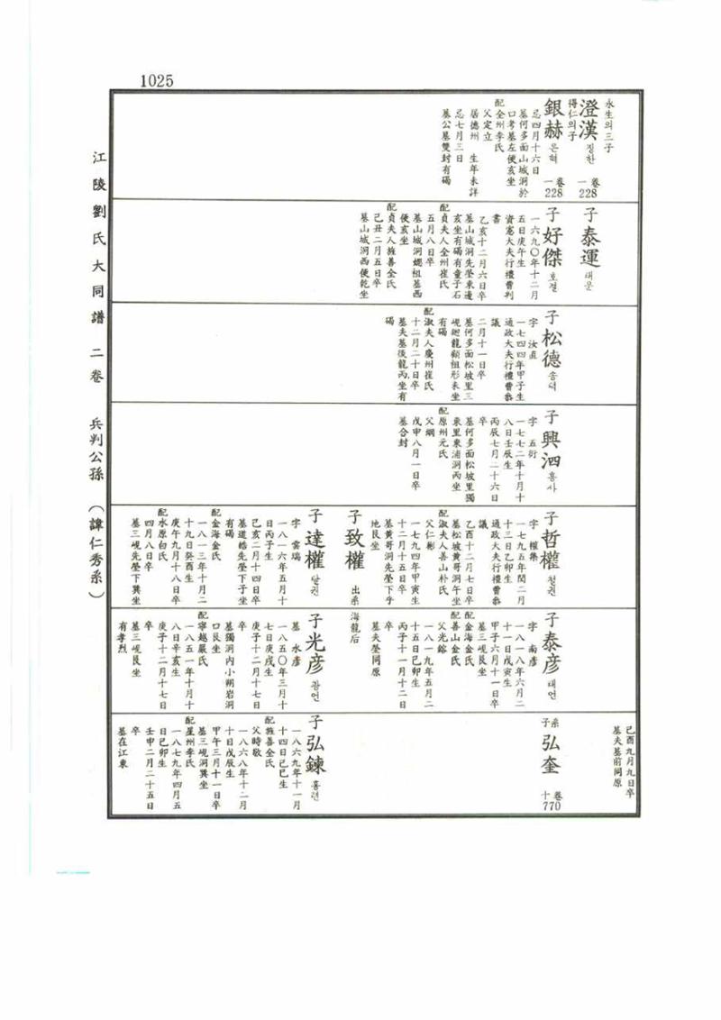 강릉유씨대동보2권 1025페이지