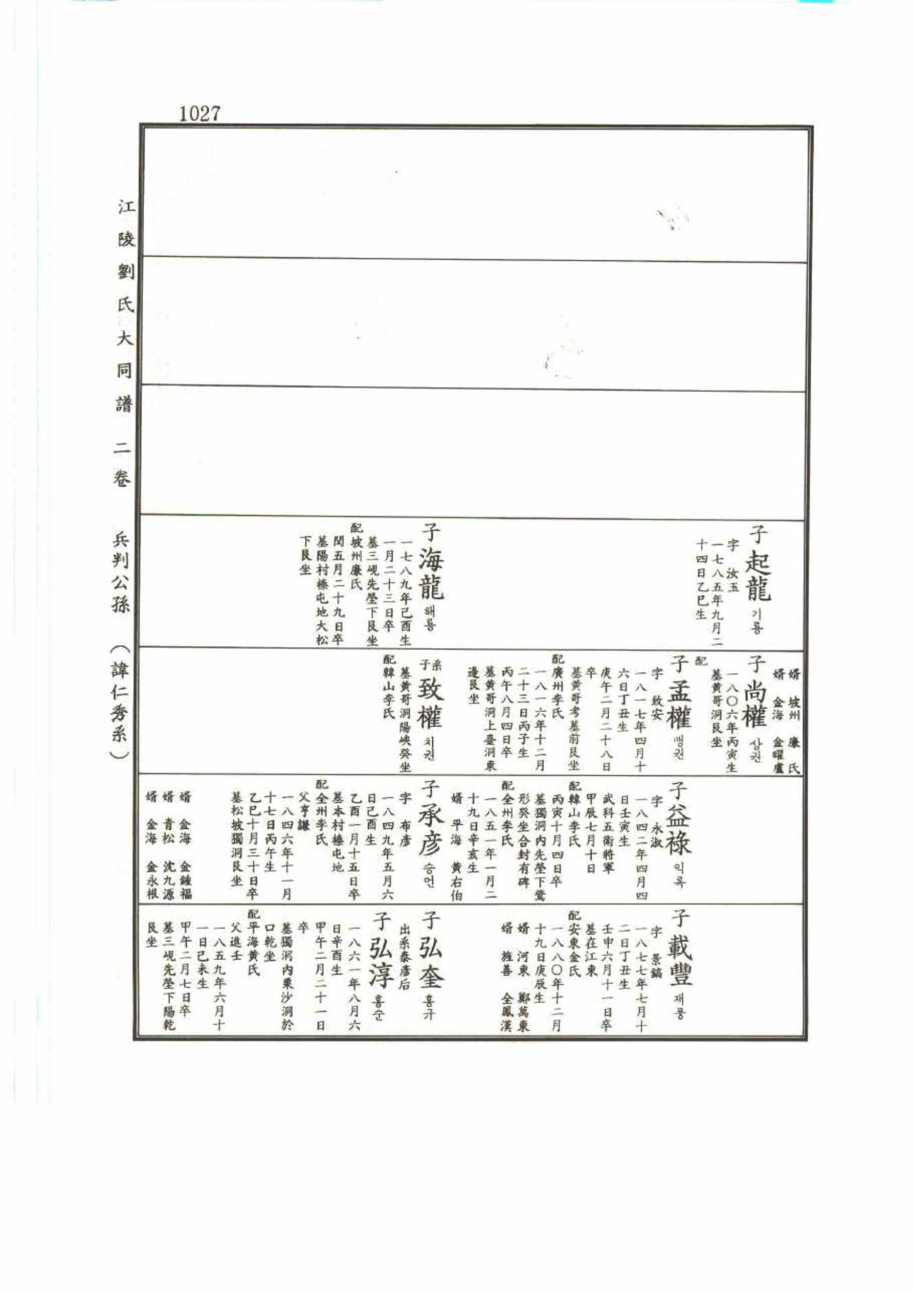 강릉유씨대동보2권 1027페이지