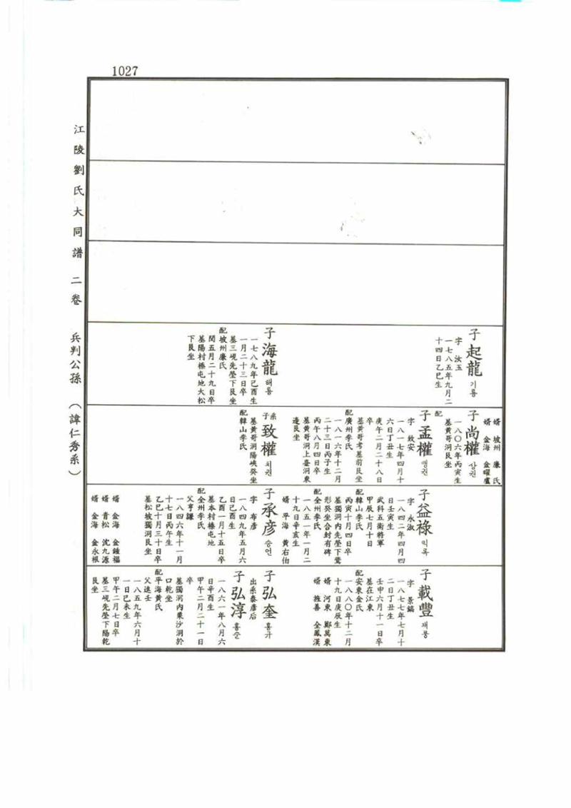 강릉유씨대동보2권 1027페이지
