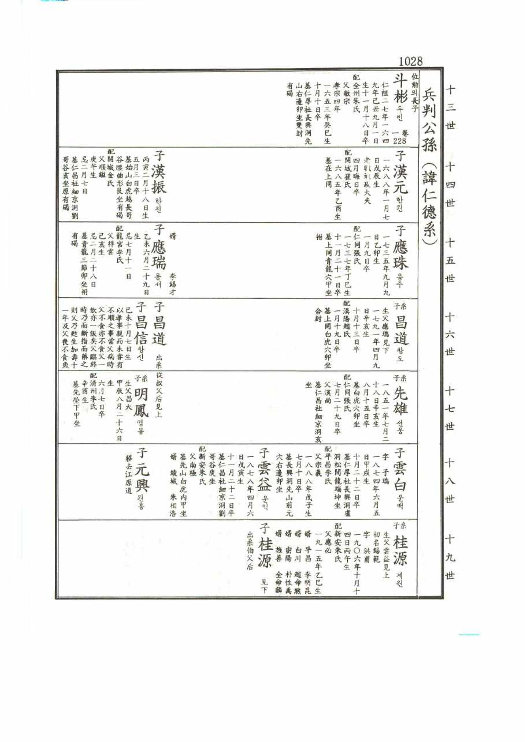 강릉유씨대동보2권 1028페이지