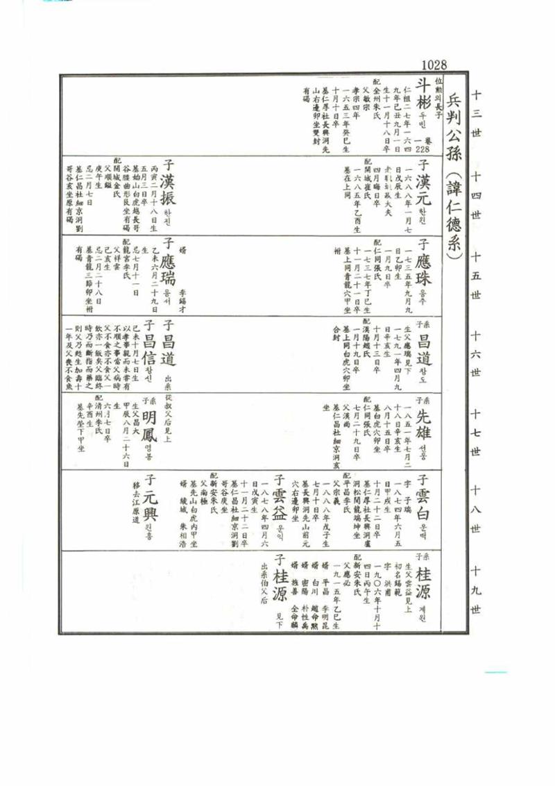 강릉유씨대동보2권 1028페이지