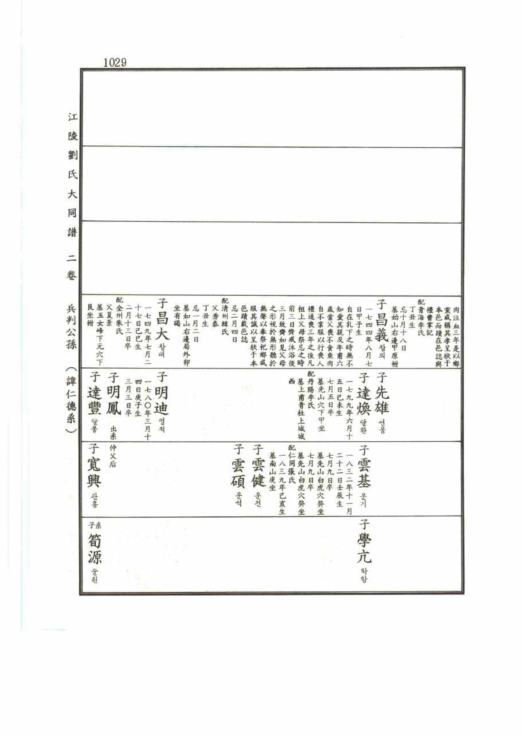 강릉유씨대동보2권 1029페이지