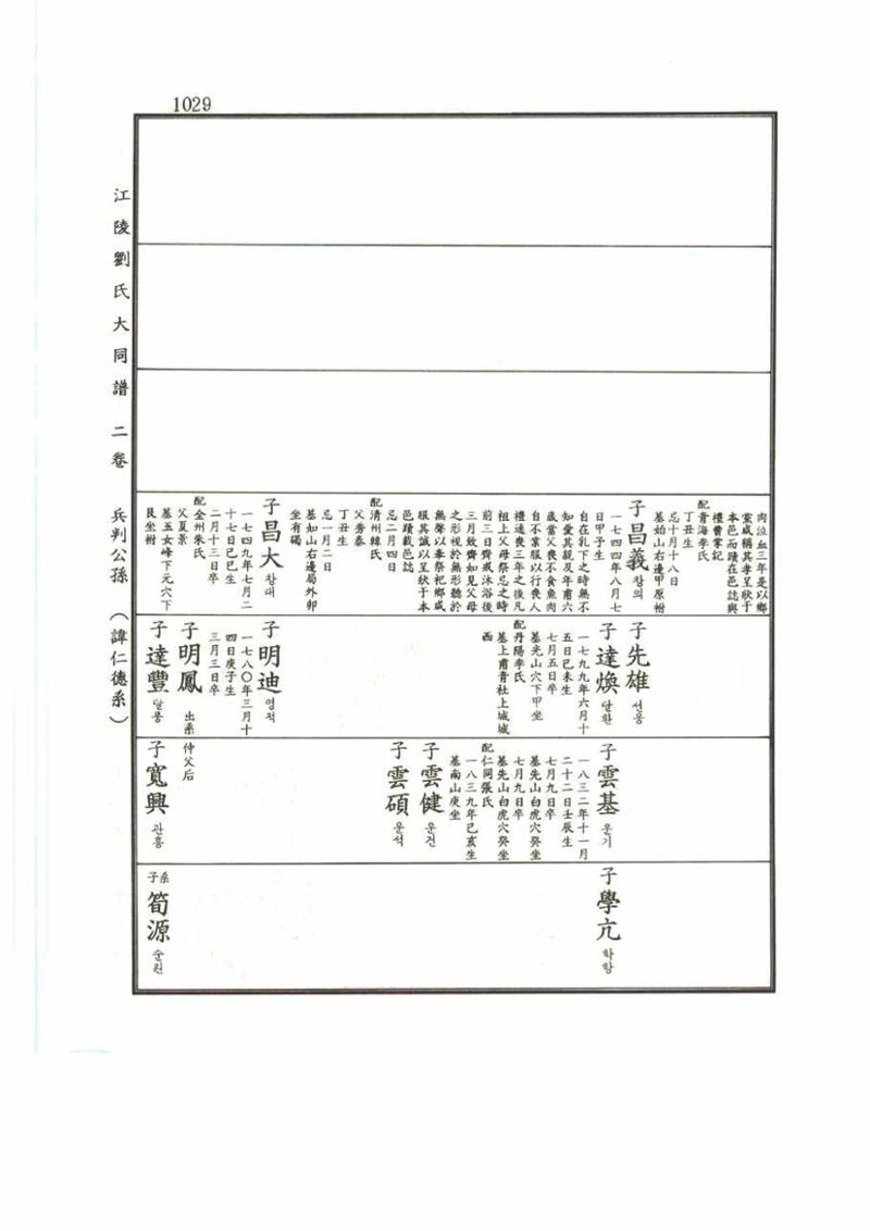 강릉유씨대동보2권 1029페이지