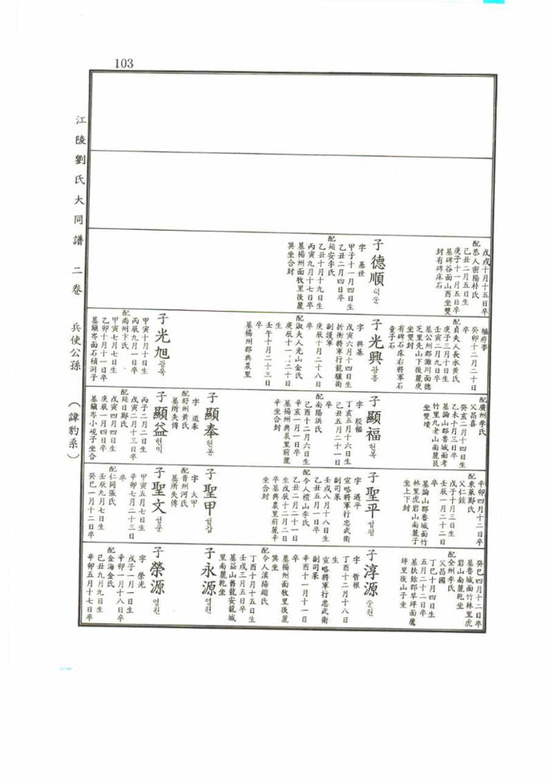 강릉유씨대동보2권 103페이지