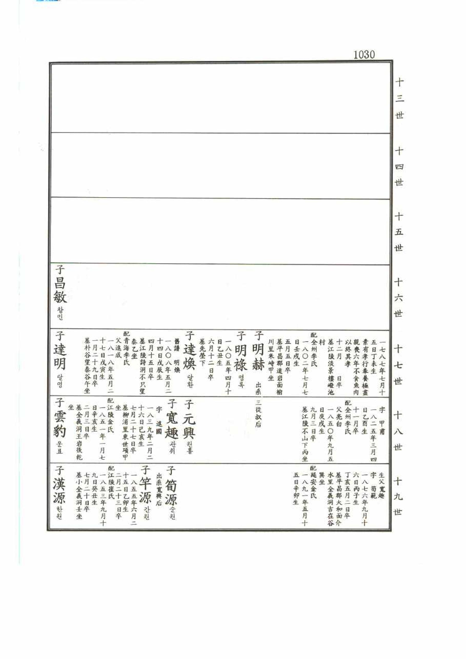 강릉유씨대동보2권 1030페이지