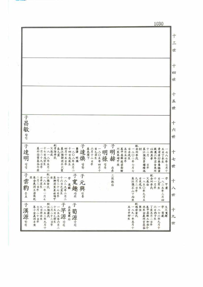 강릉유씨대동보2권 1030페이지