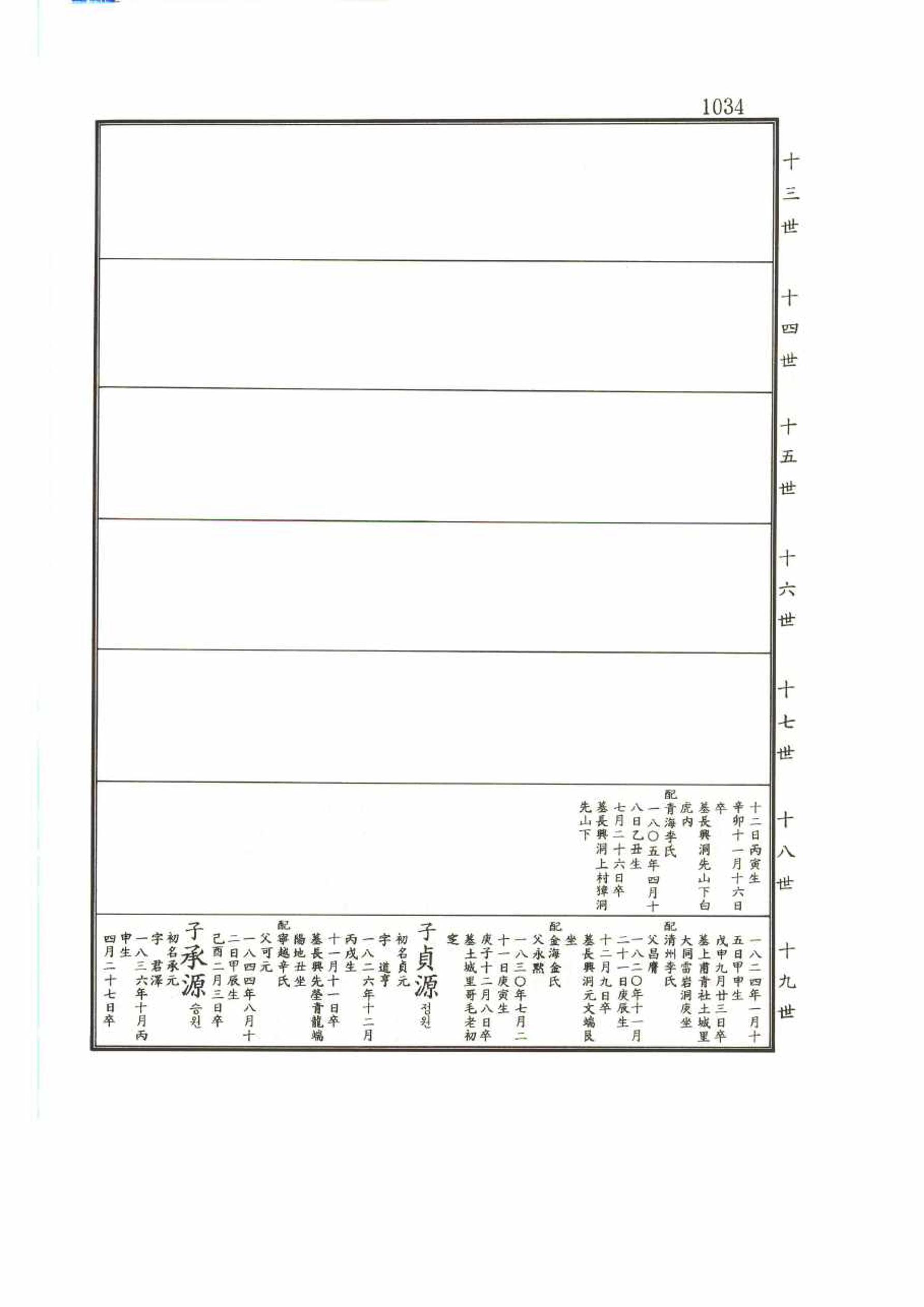 강릉유씨대동보2권 1034페이지