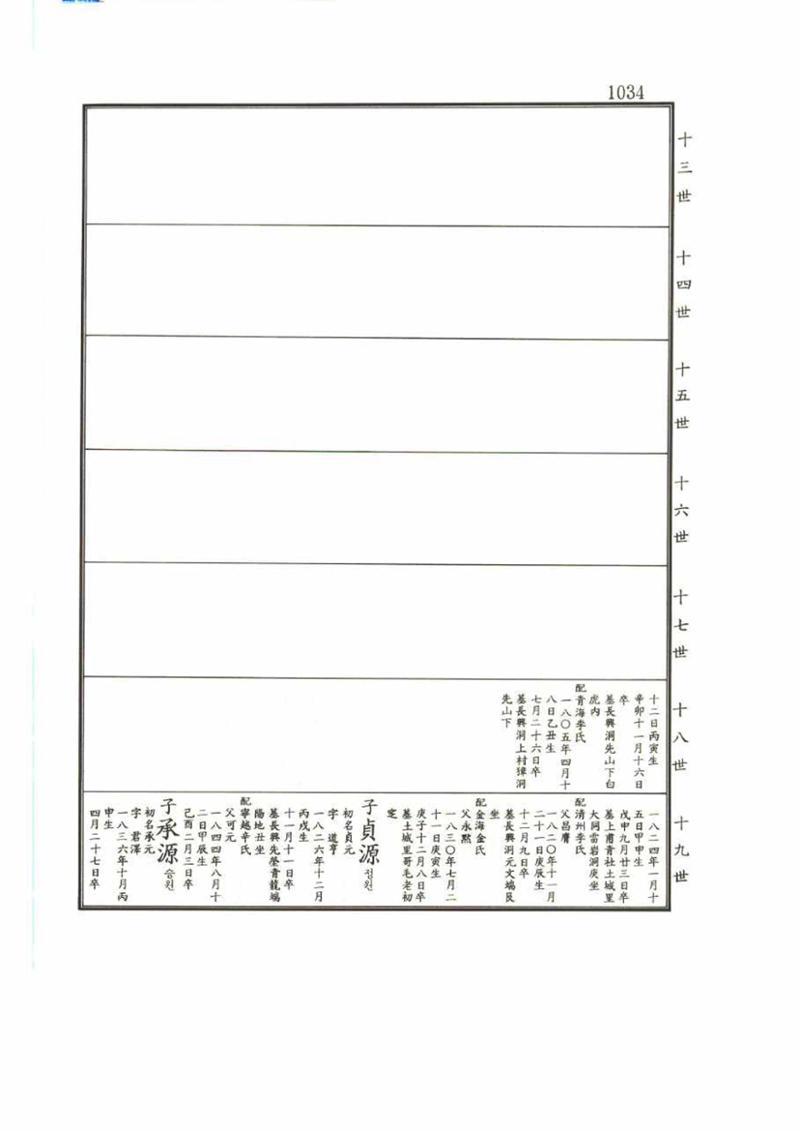 강릉유씨대동보2권 1034페이지