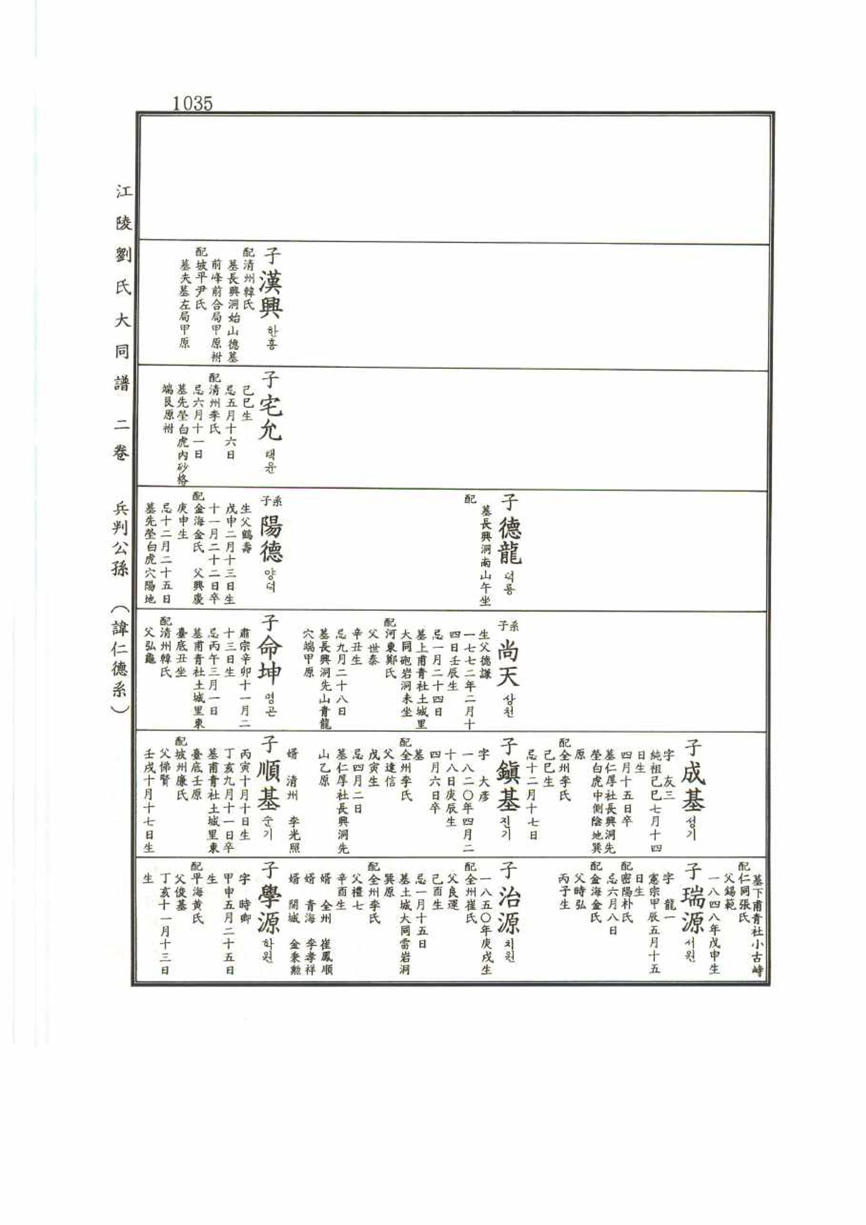 강릉유씨대동보2권 1035페이지