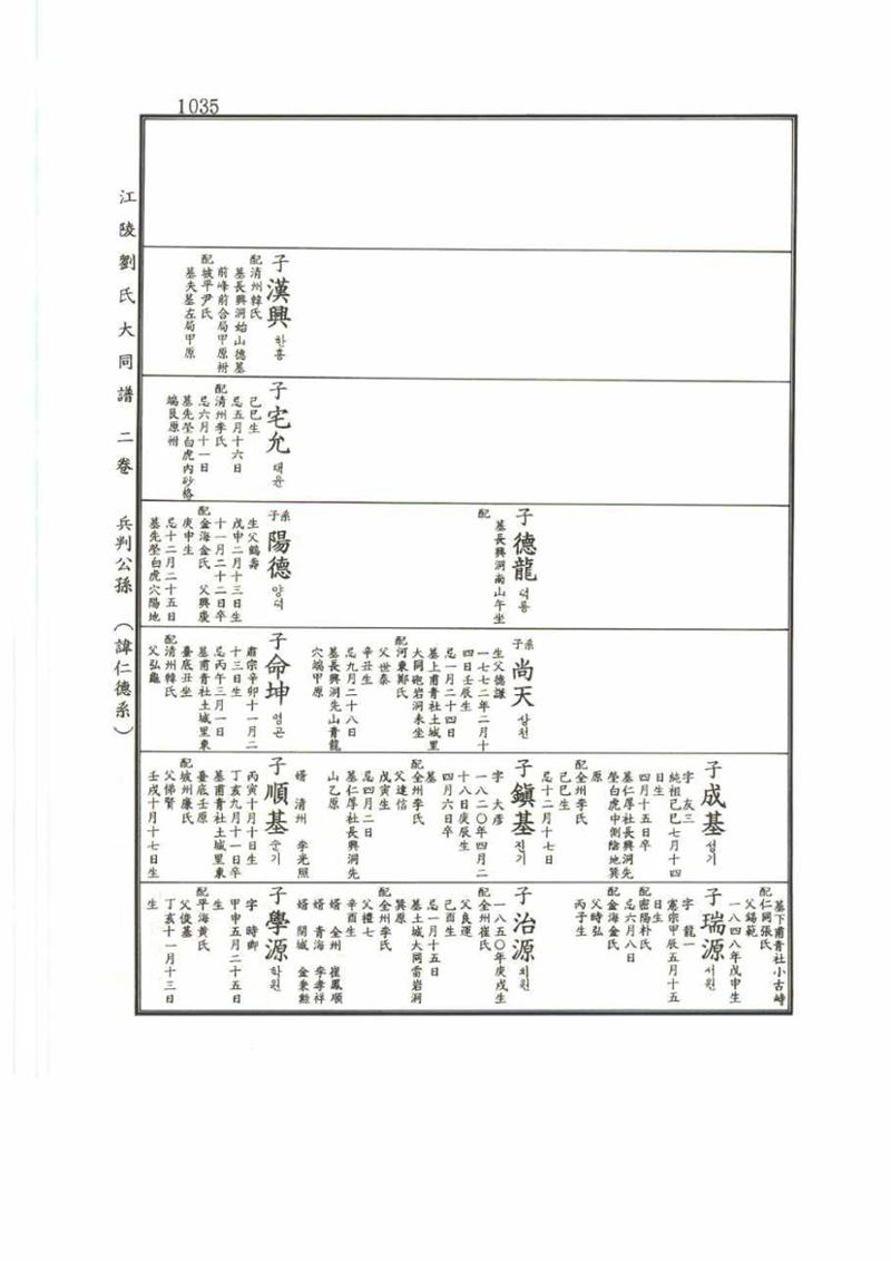 강릉유씨대동보2권 1035페이지