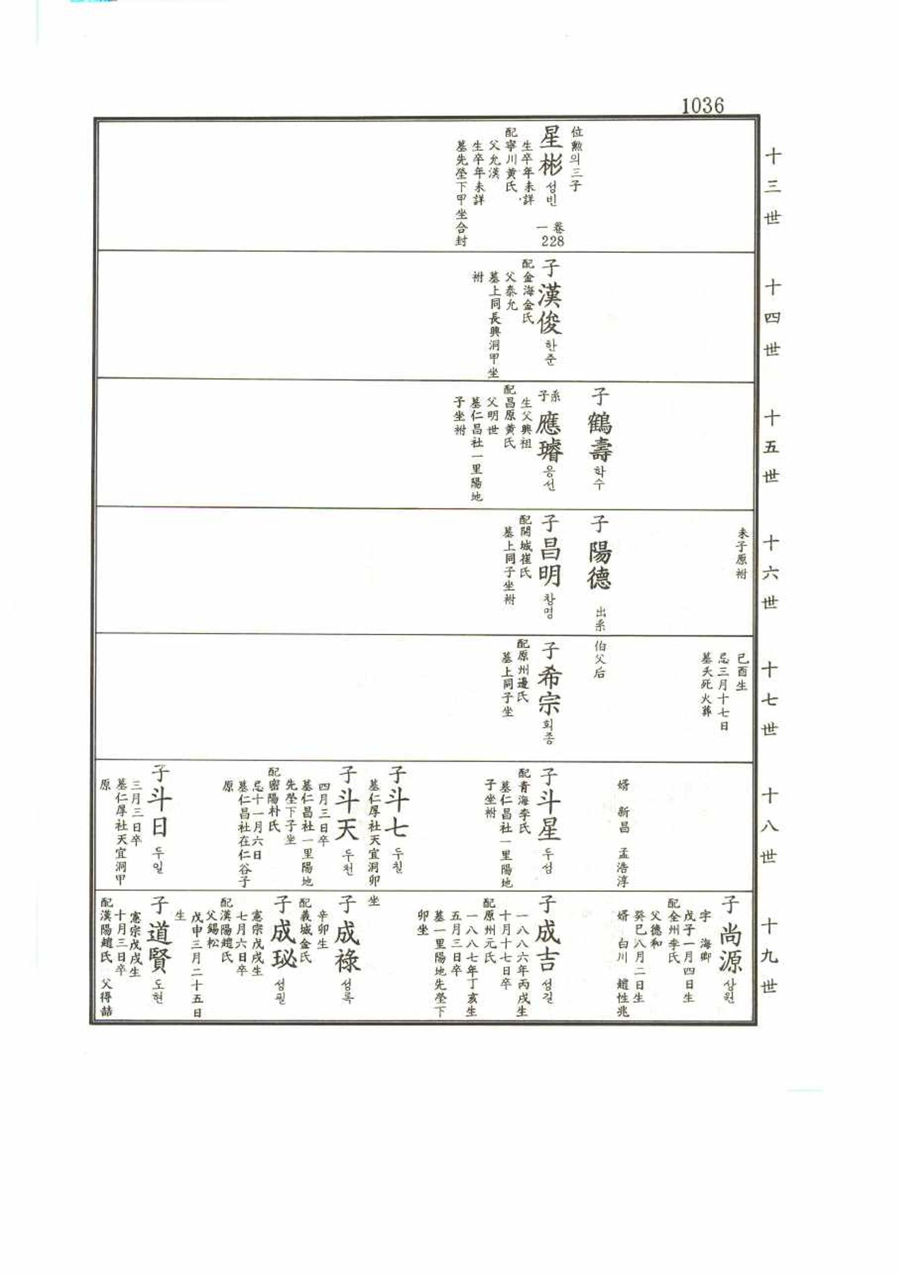 강릉유씨대동보2권 1036페이지