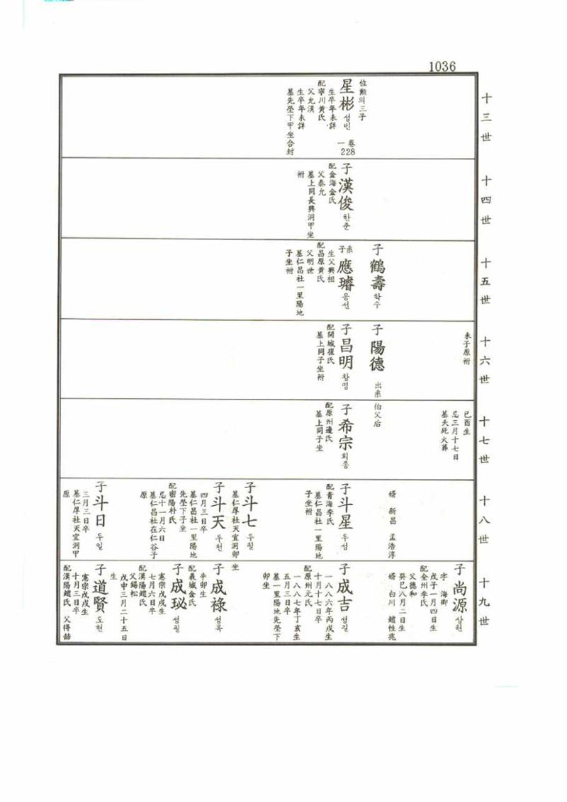 강릉유씨대동보2권 1036페이지